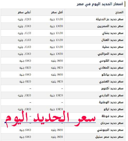 أسعار الحديد اليوم في مصر بالجنيه المصري للمستهلك