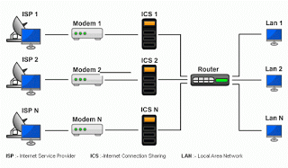 4.1.5 Multiprogramming and Time Sharing System 4.1.6 Explain Deadlock ...