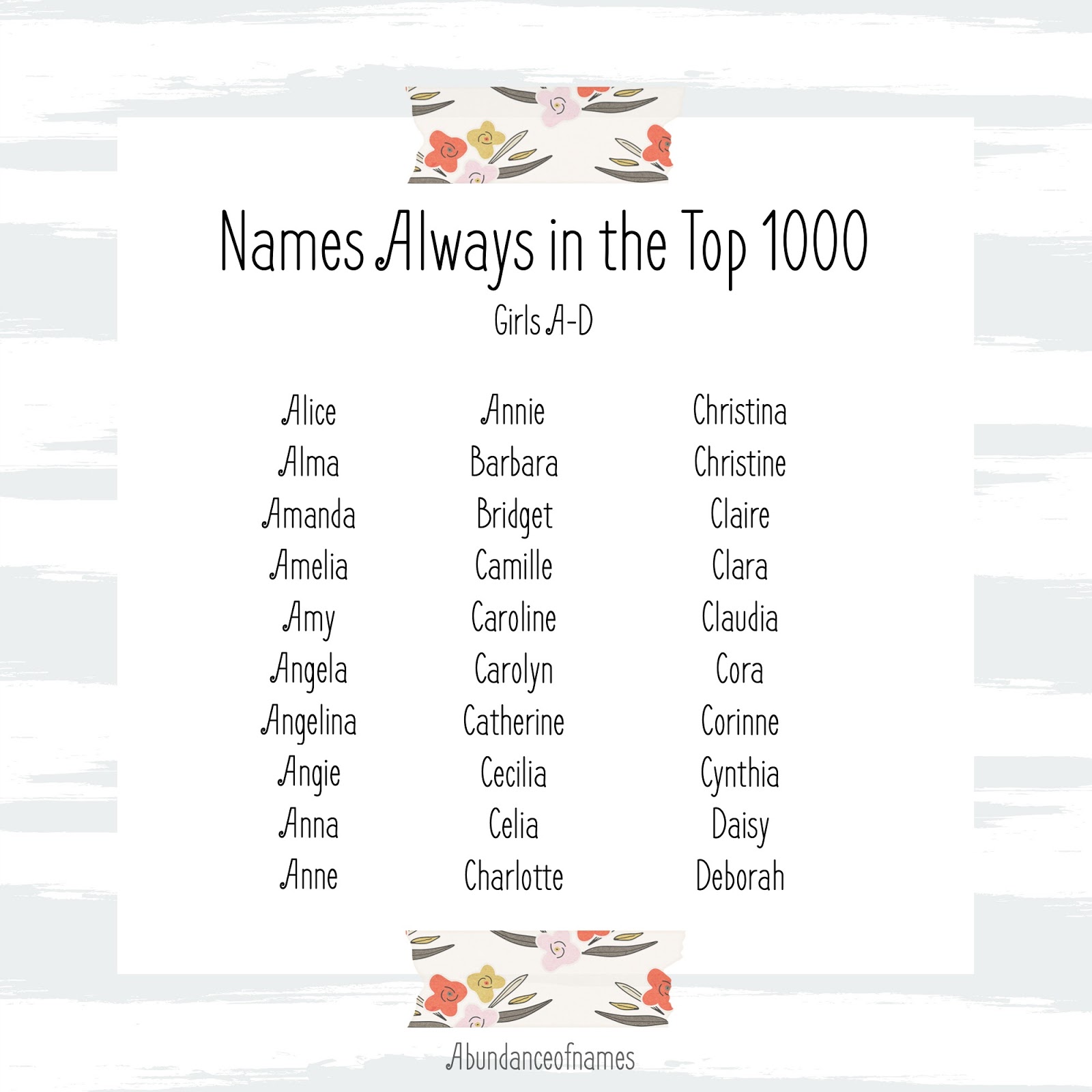 Ren's Baby Name Blog: Always in the Top 1000 Girls