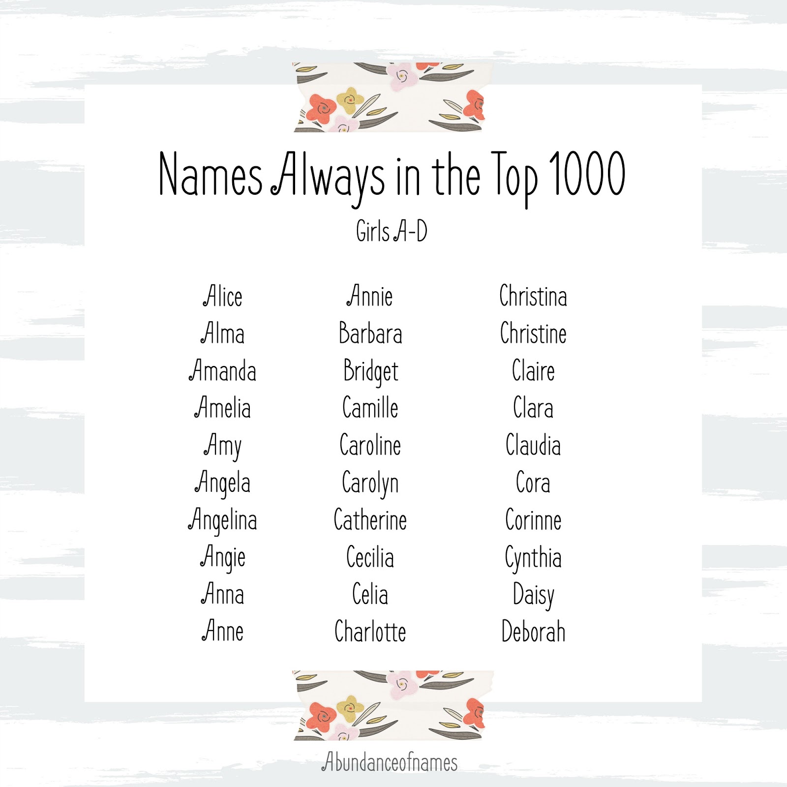 Ren's Baby Name Blog Always in the Top 1000 {Girls}