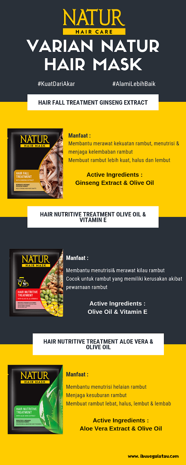 Ibu Segala Tau Review Natur Hair Mask Perawatan Rambut Alami