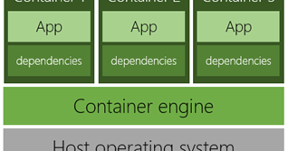 What are Containers? ~ Programming Trends