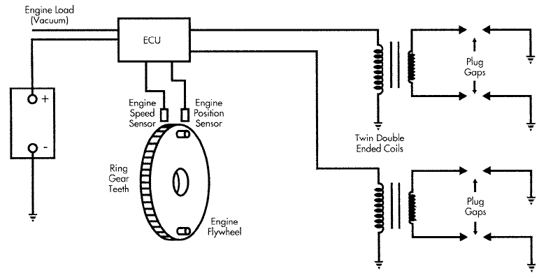 All About Ignition System: Distributorless Ignition System. 1991 toyota mr2 engine diagram 