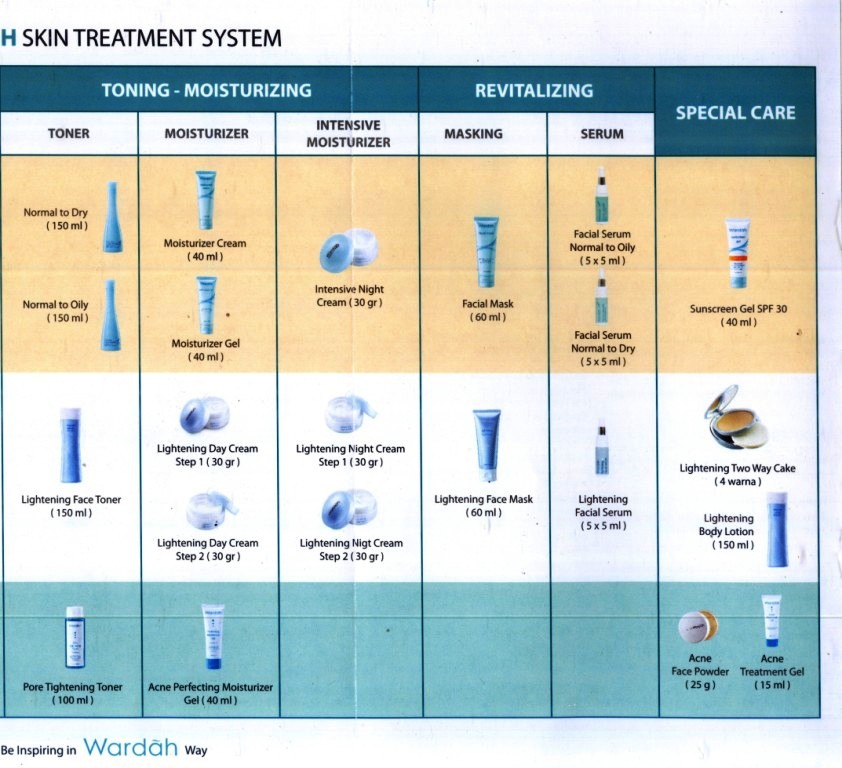 KATALOG WARDAH 2013 PDF