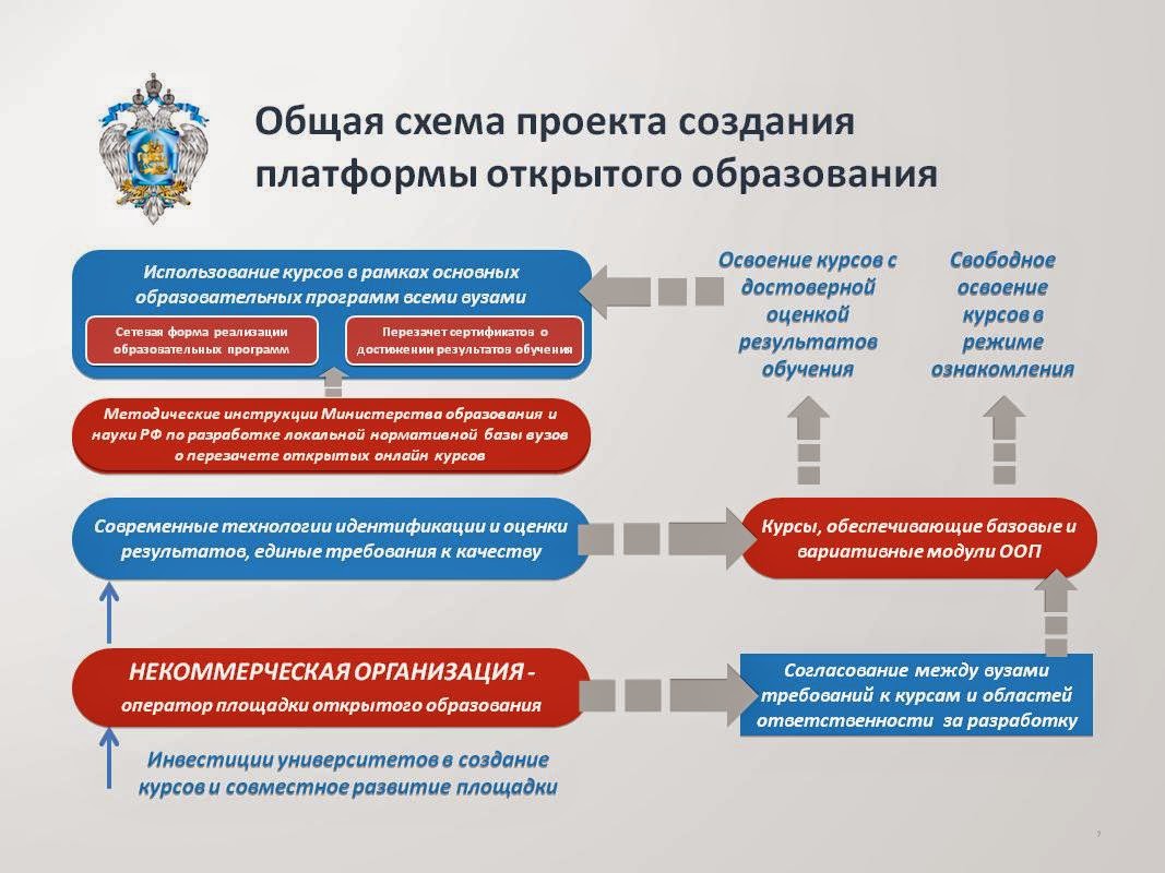 Единые национальные платформы