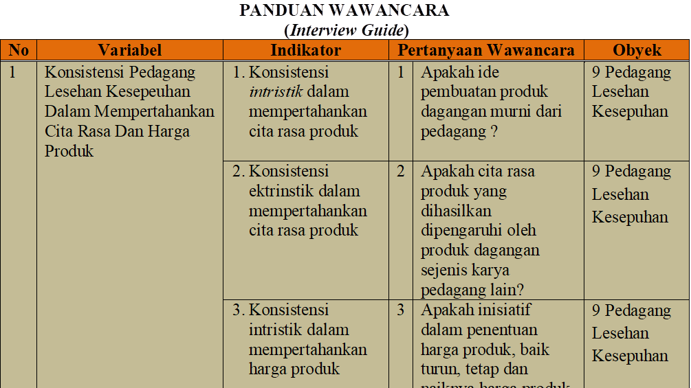 Cara Membuat Panduan Wawancara Interview Guide Untuk Skripsi Dan Tesis Bungfei Com