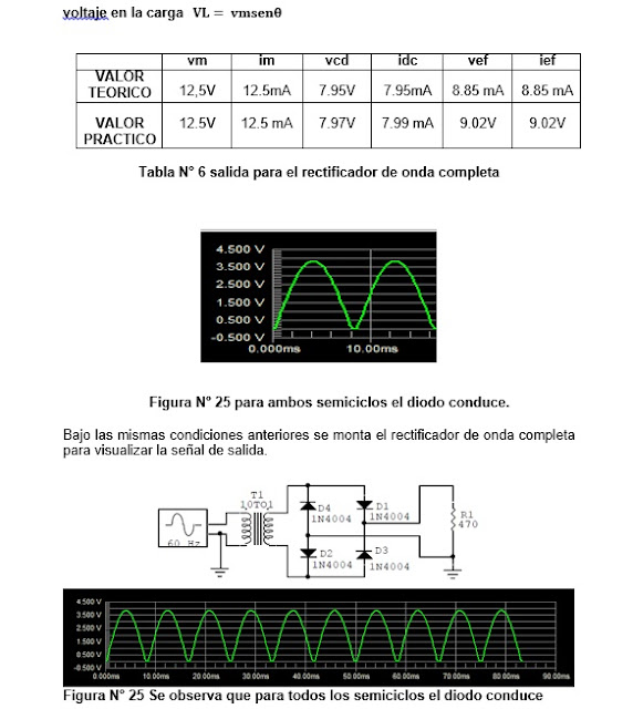 LA GUIA MÁXIMA DIODOS RECTIFICADORES