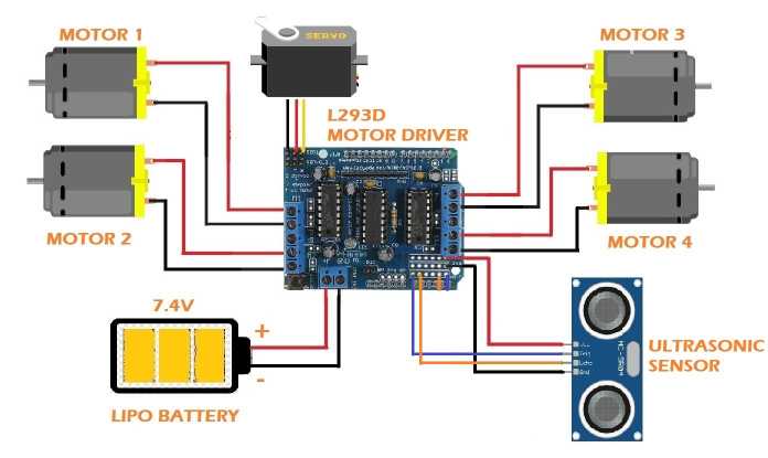 Motor Driver Line Follower Robot Using Arduino Ppt Hot Line