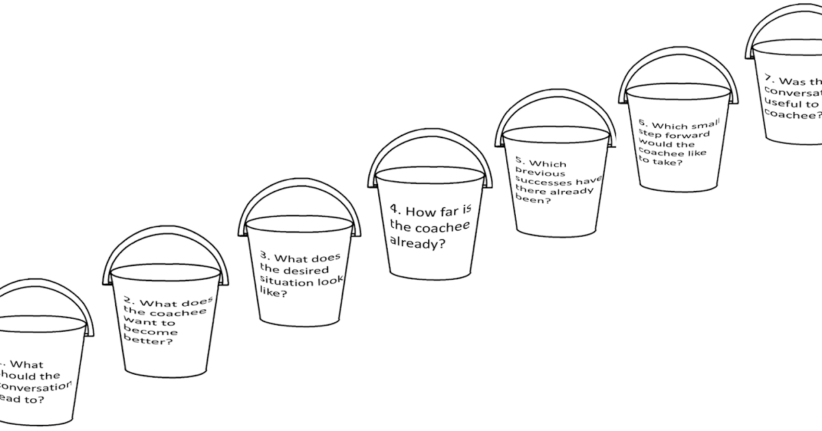Coaching as the filling of 7 buckets