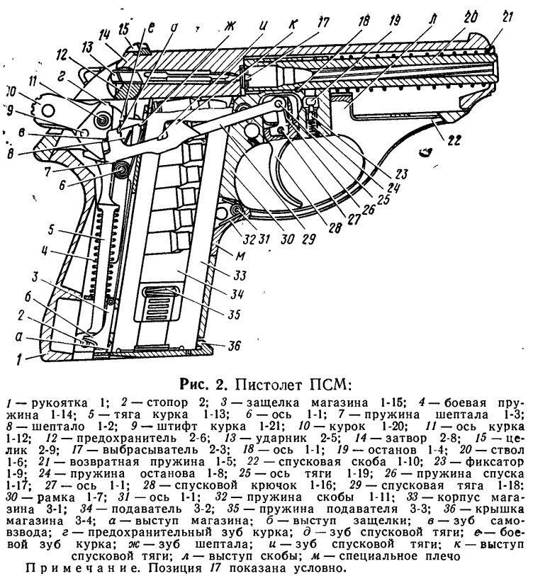 5,45-мм пістолет самозарядний малогабаритний (ПСМ) будова