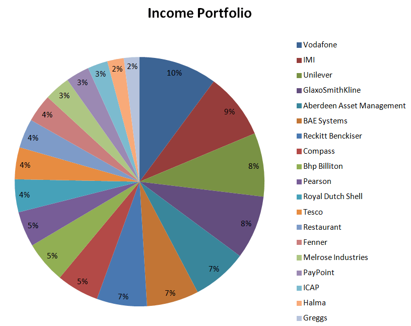 Seeking Value Portfolio