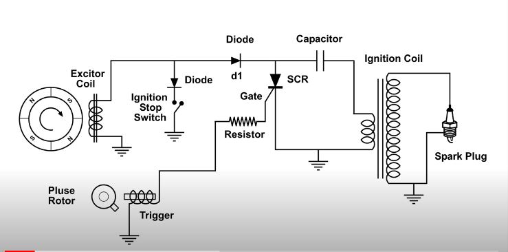 Cagiva Mito 125 Owners Blog