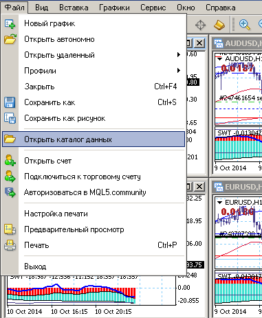 Индикаторы SWT-метода. Как установить и как пользоваться