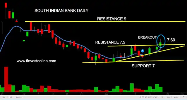 south india bank , finvestonline.com south india bank , finvestonline.com
