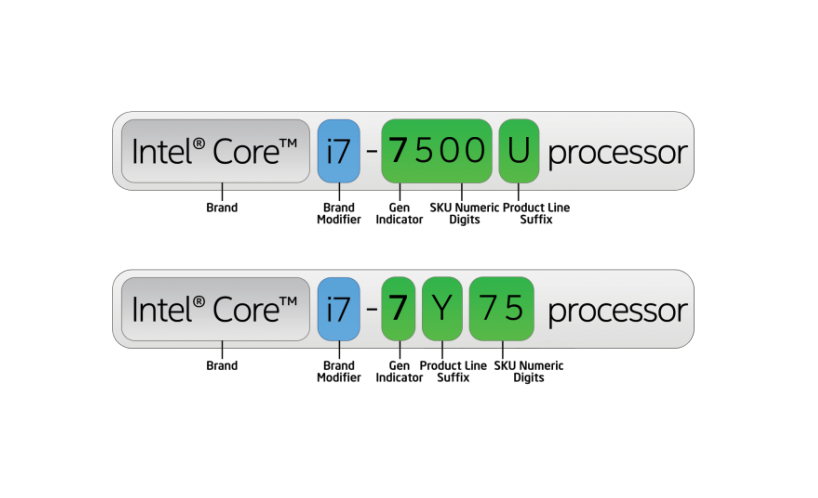 Обозначение на процессоре intel core i5. Как узнать какой процессор intel. Маркировка процессора intel core i5. Как узнать какой процессор intel. Как определить поколение процессора intel core i7.