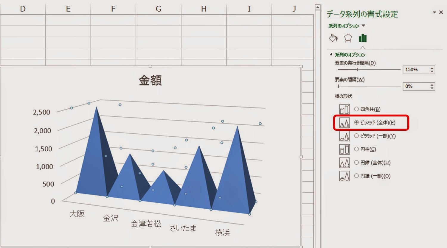 Excelテクニック And Ms Office Recommended By Pc Training Excel グラフ の復習 自動的に平均値の線 Abc分析パレート図 Graph