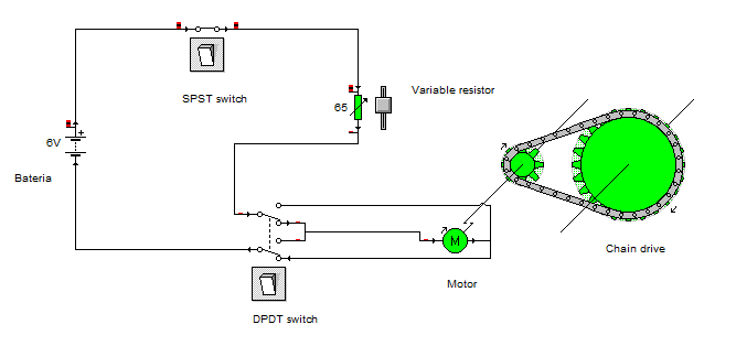 FISICA ONCE: GIRO DE UN MOTOR CONTROLADO