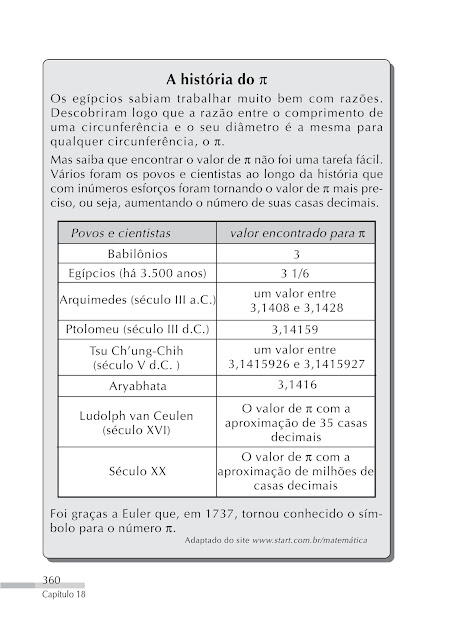 A história do pi