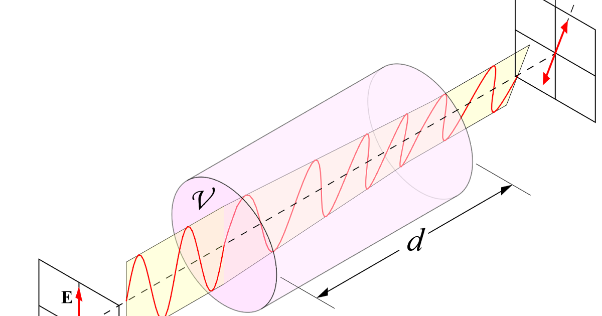 Learn Everything About Technology... Optical Activity Physical Properties And Molecular