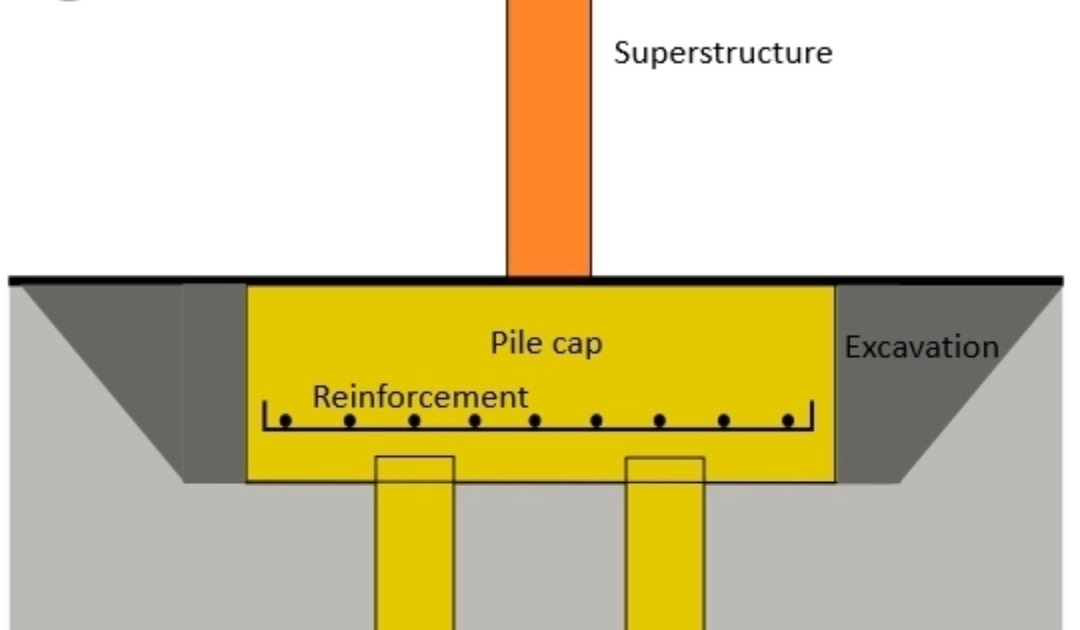 DEEP FOUNDATION, deep foundation notes,deep foundation depth, Advantage