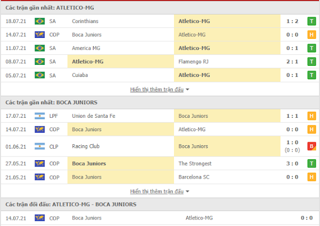 Soi kèo bóng đá Copa Libertadores 2021-C1 Nam Mỹ hôm nay 20/7/2021 Thong-ke-AtleticoMineiro-BocaJuniors-21-7