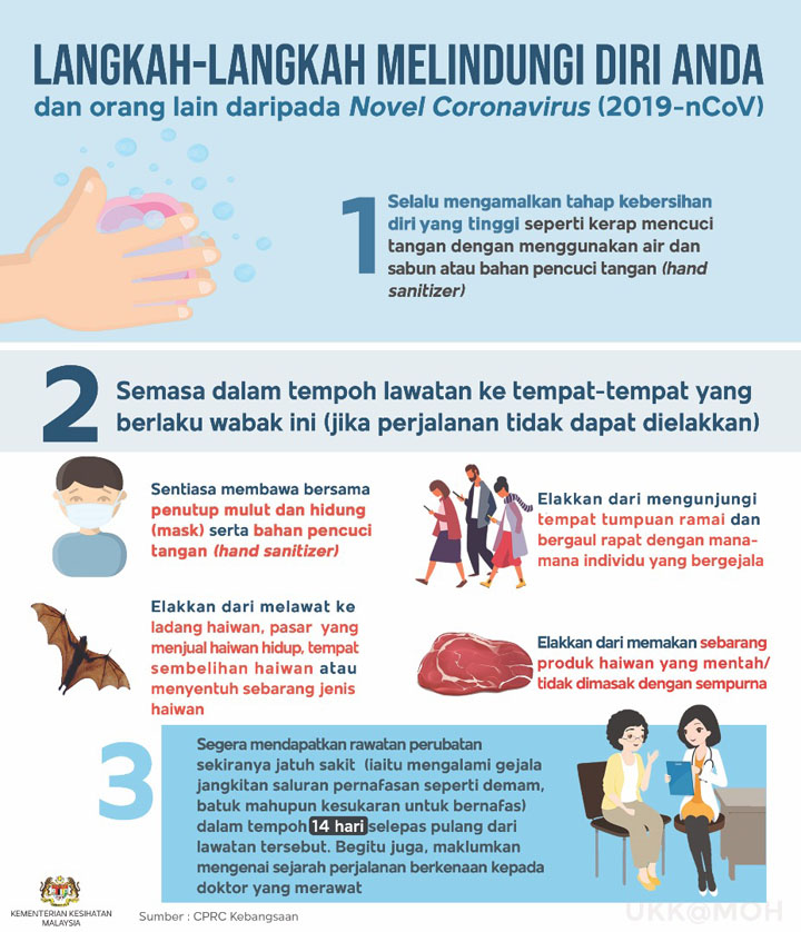 Infografik Kementerian Kesihatan Berkaitan Covid-19