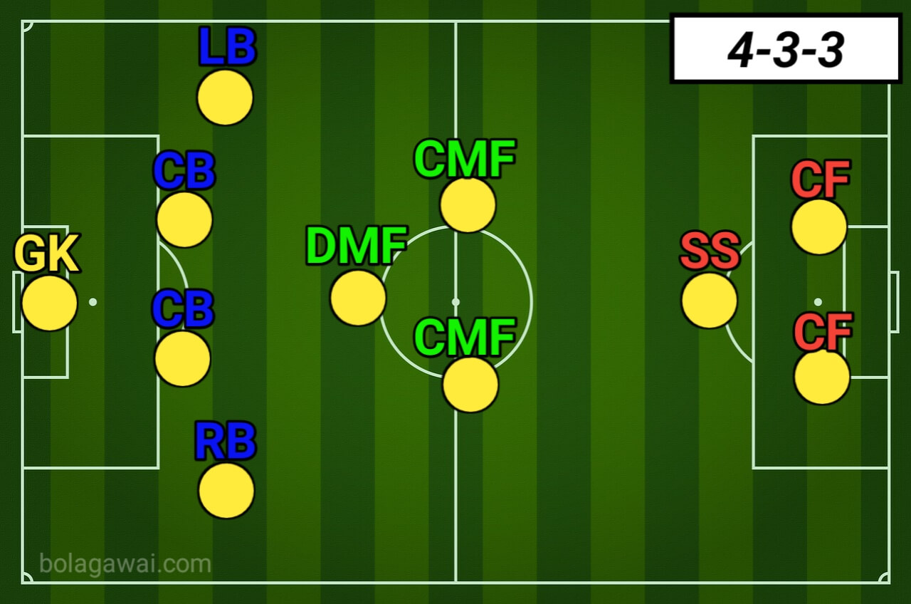 Formasi Taktik Pes 2020 Mengatur Formasi Terbaik 4 3 3 Atletico Madrid Di Pes 2020 Bolagawai