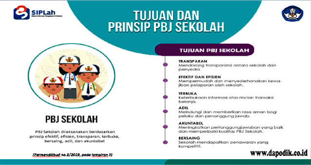 Catat, Pengumuman Resmi Sistem Informasi Pengadaan di Sekolah (SIPLah)