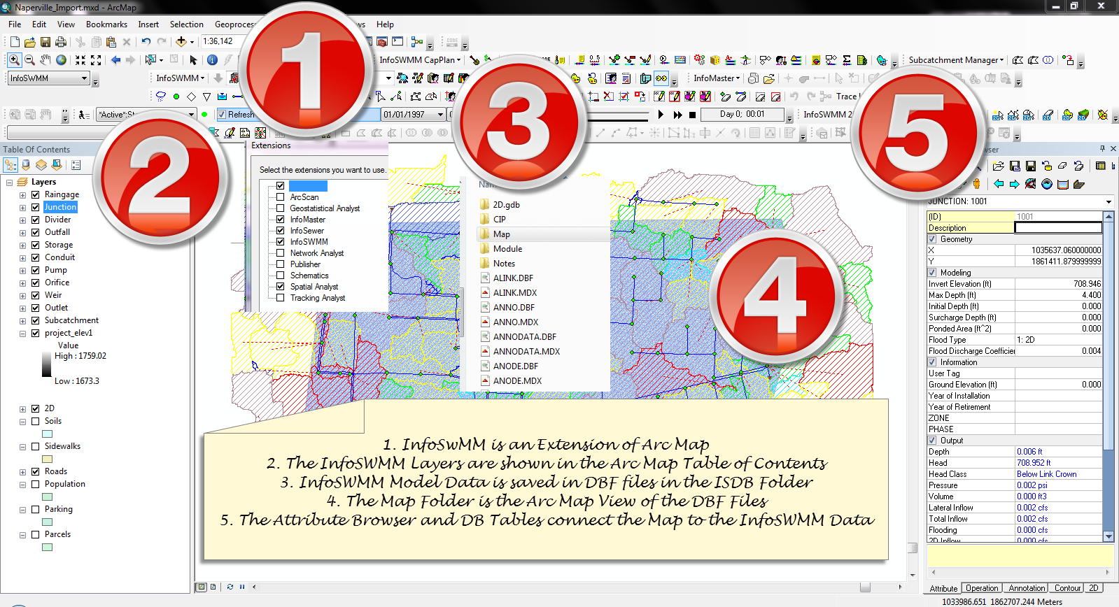 The Structure of InfoSWMM in Arc Map