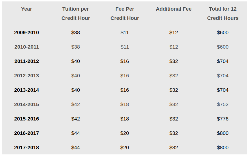 AFT Lone Star College An Introduction to Neoliberalism in Higher