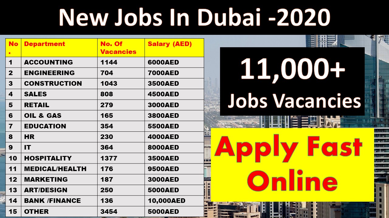 Dubizzle Jobs DUBAI | Dubizzle Careers Vacancy in UAE-2020 ...