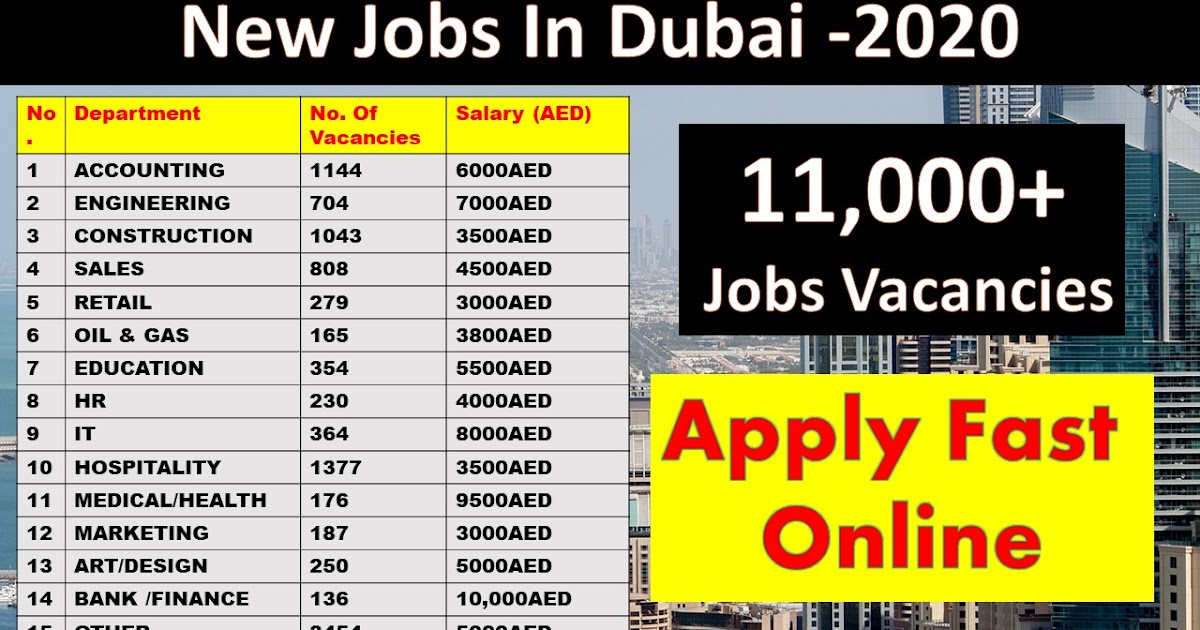 Dubizzle Jobs Dubai Dubizzle Careers Vacancy In Uae 2020