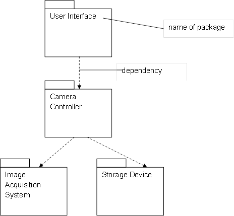 The Manager's Guide: 11.2 Introduction to the Unified Modeling ...