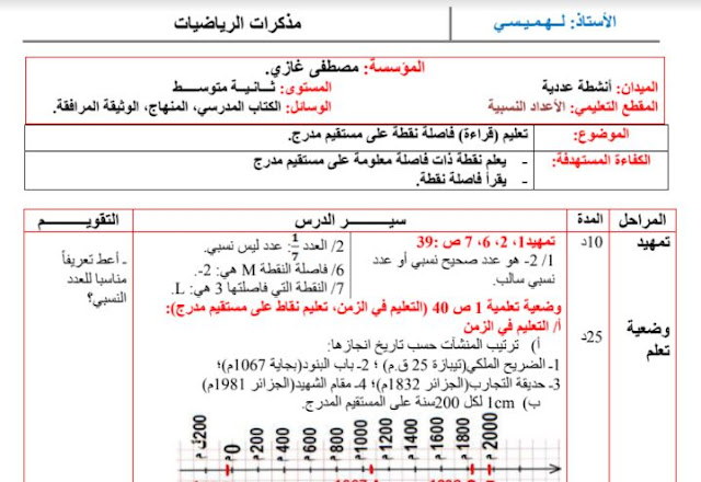 تحضير درس تعليم فاصلة نقطة على مستقيم مدرج للسنة الثانية متوسط