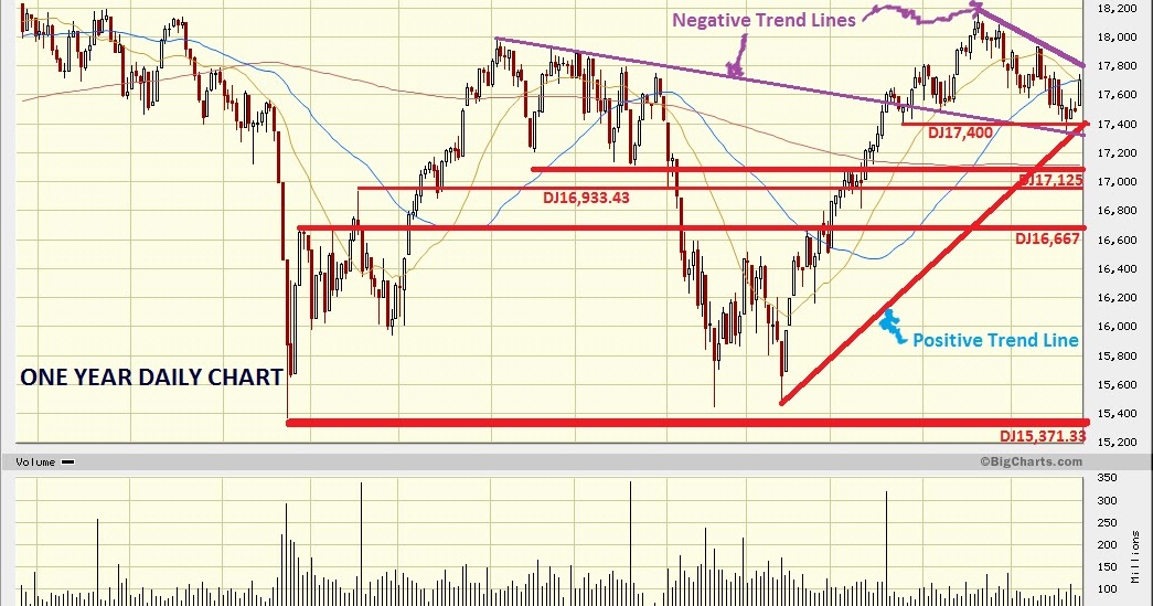 market watch dow jones market watch dow jones