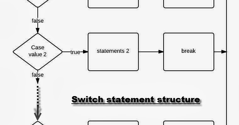 Switch In C++ ~ Shapes in C++ - Free | C++Tutorial | Online
