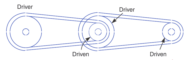 flat belt drive
