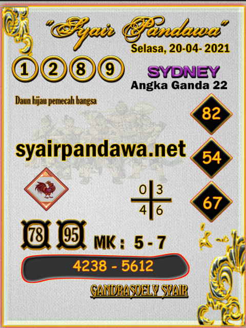 PREDIKSI togel sydney
