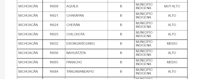 PUEBLOS INDIGENAS DE MICHOACAN 1 PUEBLOS%2BINDIGENAS%2BDE%2BMICHOACAN