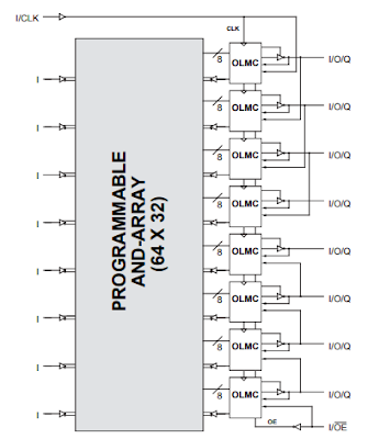 Programmable Logic Device (PLD) - Edukasi Elektronika | Electronics ...