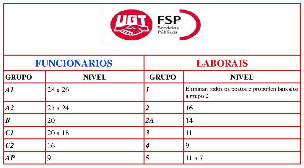 UGT páxina do persoal laboral do Concello de Betanzos 2018 UGT páxina do persoal laboral do Concello de Betanzos 2018