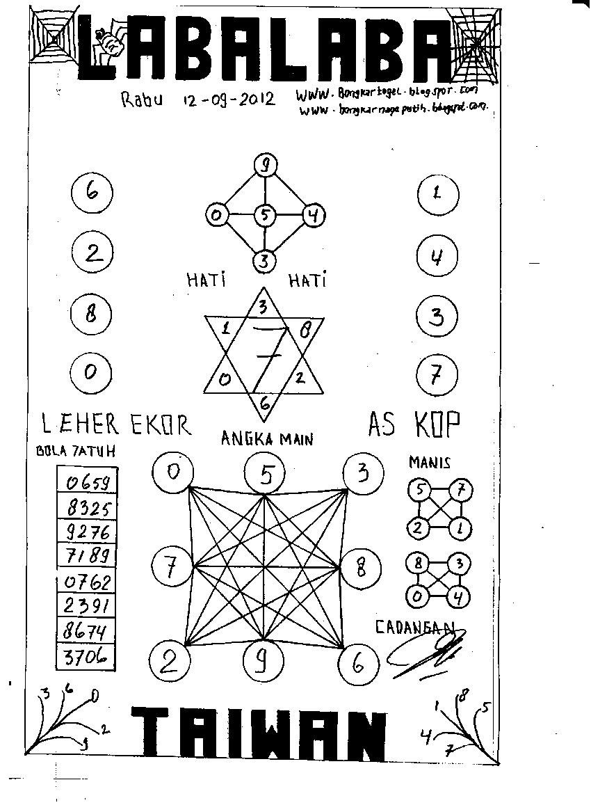 Kode Alam Laba Laba Dalam Togel Buku Tafsir Mimpi Togel