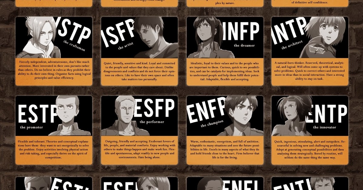 MBTI test SHINGEKI NO KYOJIN Personality test - Attack On Titan Mbti Test.