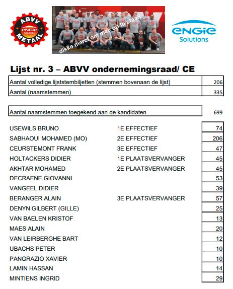 FGTB Métal- Engie Fabricom: RESULTATS FGTB elections sociales