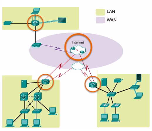 CCNA Complete Course: Basic Initial Cisco Router Configuration | CCNA