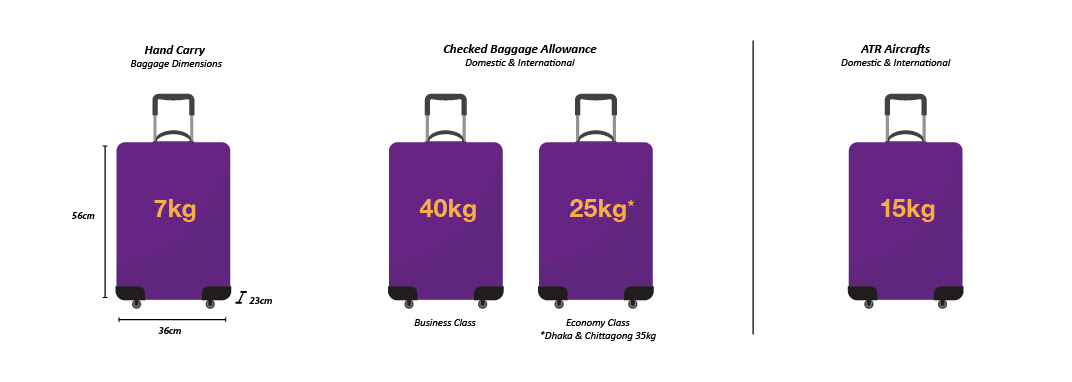 Baggage allowance перевод