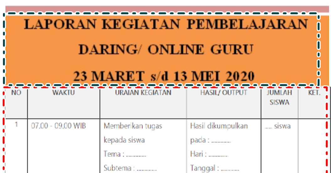 Belajar Dirumah Diperpanjang Simak Contoh Laporan Terbaru Pembelajaran Daring Khusus Sd Kelas 1 2 3 4 5 6 Ruang Guru