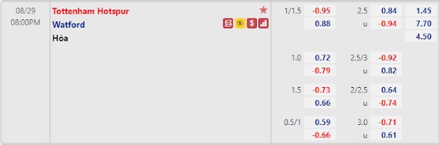 12BET Soi kèo Tottenham vs Watford, 20h ngày 29/8-Ngoại Hạng Anh Keo-Tottenham-Watford-29-8
