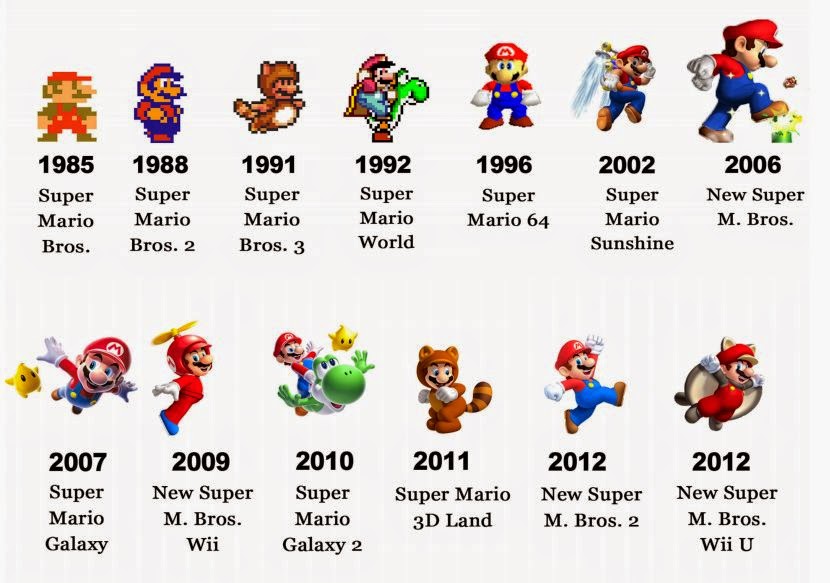 Videojuegos Mario Bros Personajes Principales