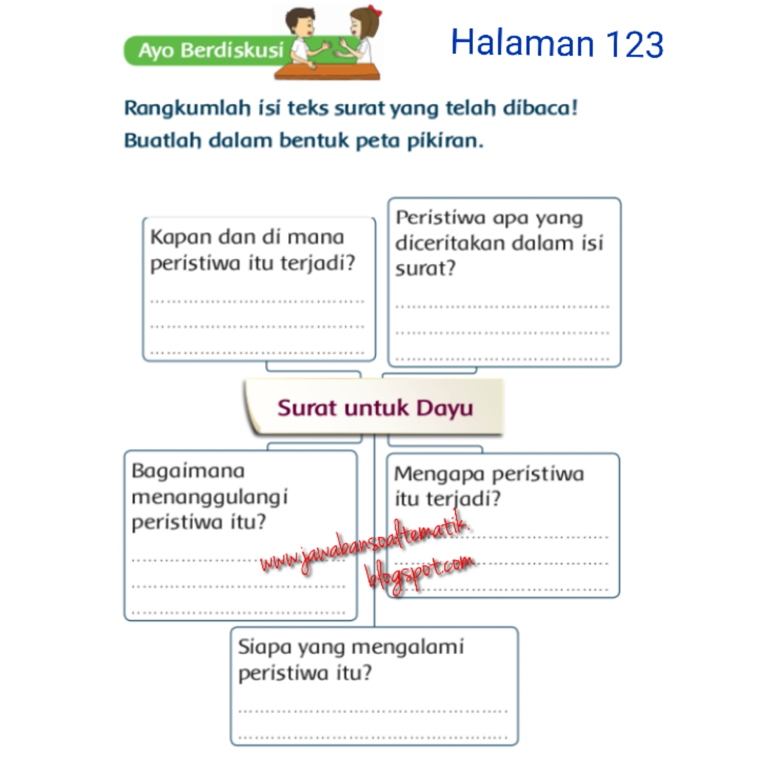 Kunci Jawaban Buku Siswa Kelas 3 Tema 5 Halaman 123 124 126 127 128 - Jawaban Soal Tematik